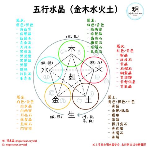 五行木 水晶|五行水晶怎麼選？指南：根據五行屬性挑選適合你的水。